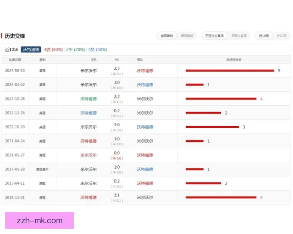 足球直播用哪个软件好手机看球更流畅更清晰优质平台实用选择攻略